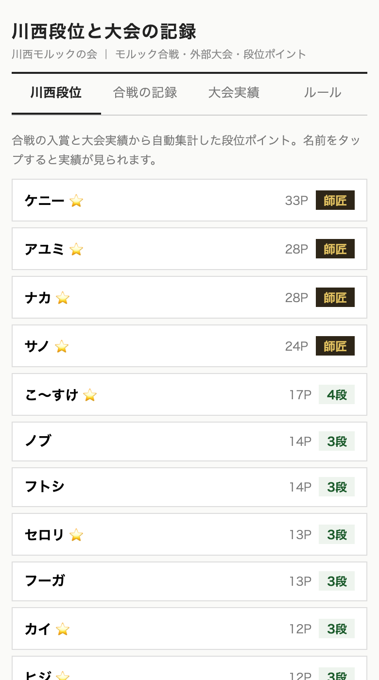 記録・ランキングページ